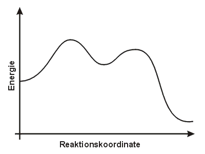 Energiediagramm