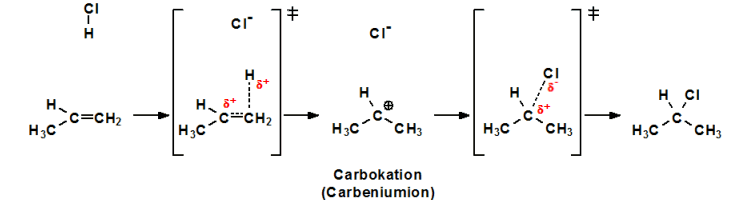 Reaktionschema