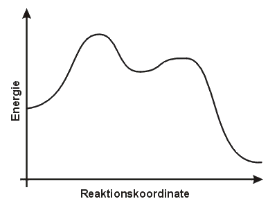 Energiediagramm