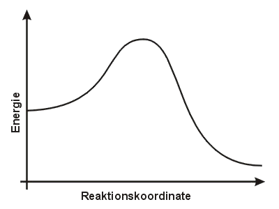 Energiediagramm