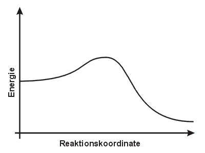 Energiediagramm