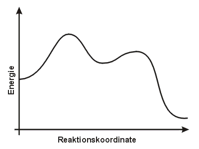 Energiediagramm