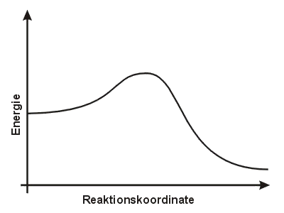 Energiediagramm